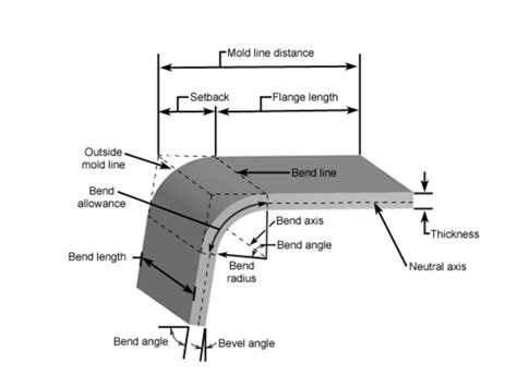 sheet metal radius calculator